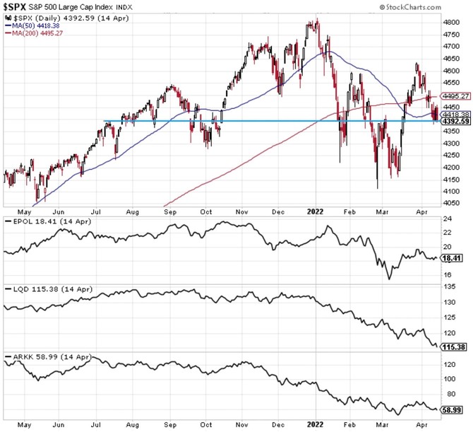 S&P 500 a proxy rizik pro akcie